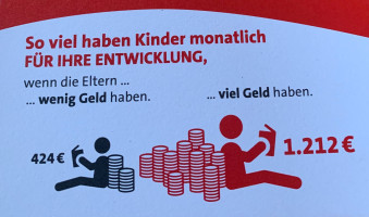 So viel haben Kinder monatlich für Ihre Entwicklung