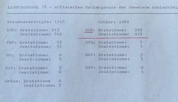 Das Ergebnis der Landtagswahl ´78 in der Gemeinde Adelschlag. Da war noch nix digital !