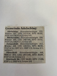 Bundestagswahl 1980 - Ergebnisse in Adelschlag